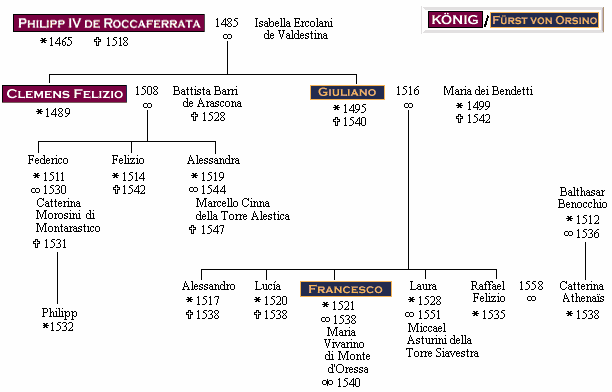 Stammtafel der Königsfamilie -- zum Weiterklicken